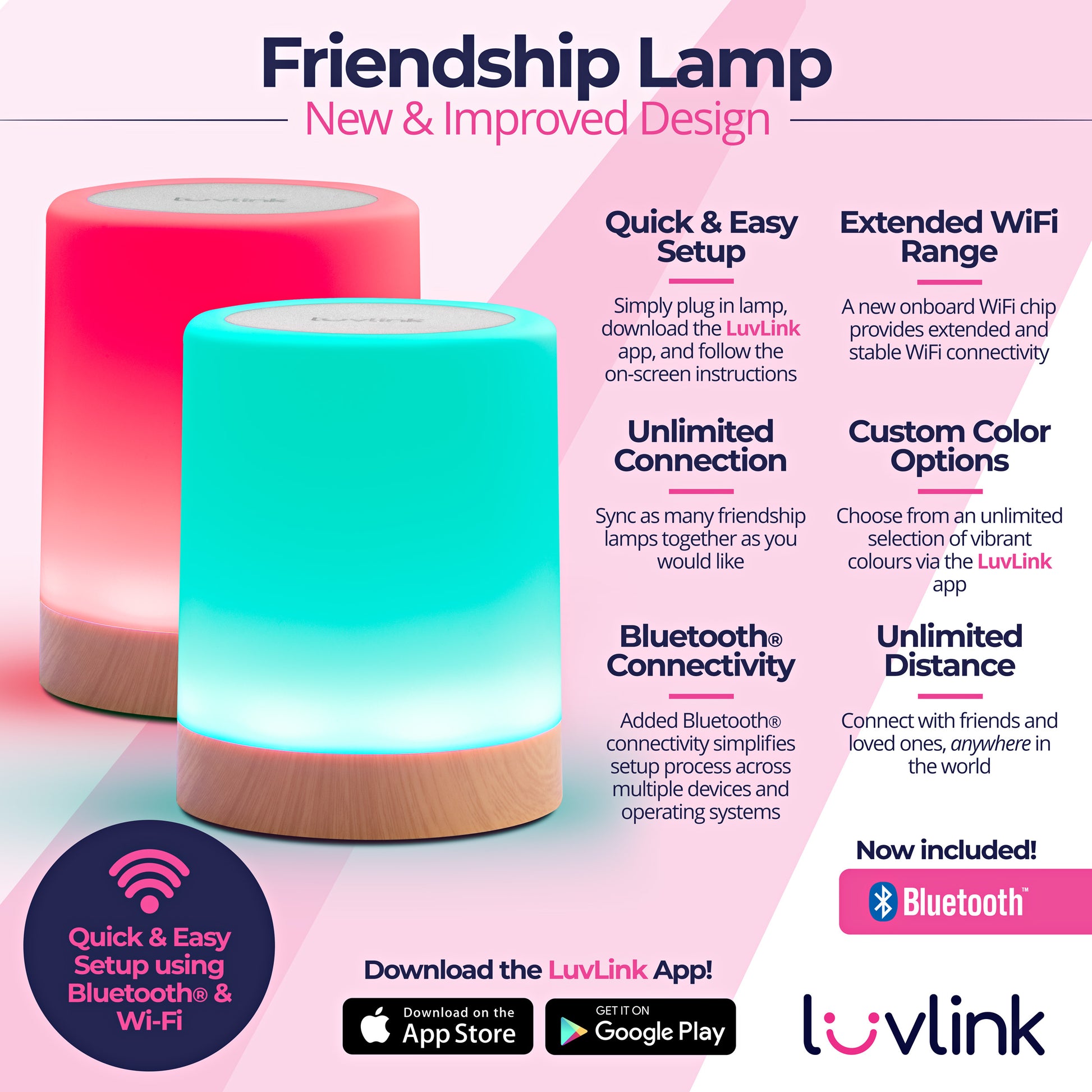 Infographic describing the benefits of LuvLink Friendship Lamps